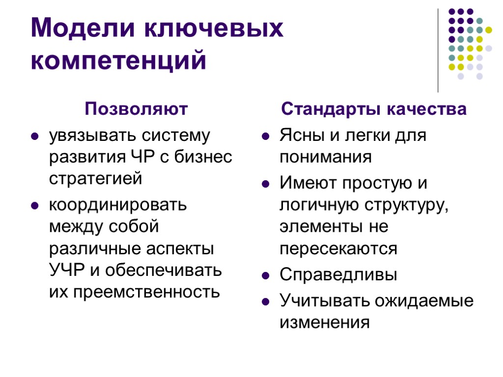 Модели ключевых компетенций Позволяют увязывать систему развития ЧР с бизнес стратегией координировать между собой